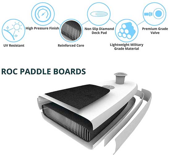 Durability and Construction of the ROC Inflatable Paddleboard