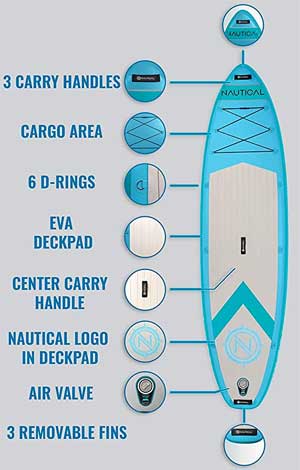 Nautical Paddle Board Features: Deck Pad, D-Rings, Carry Straps, Bungee Cords